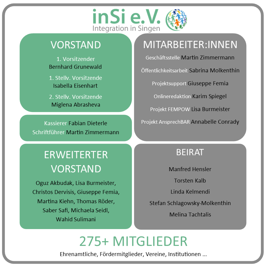 Orga inSi Stand 6.26